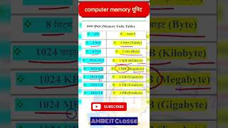 🧑कंप्यूटर मेमोरी यूनिट| Most important computer memory Unit #shortsfeed #computer gk