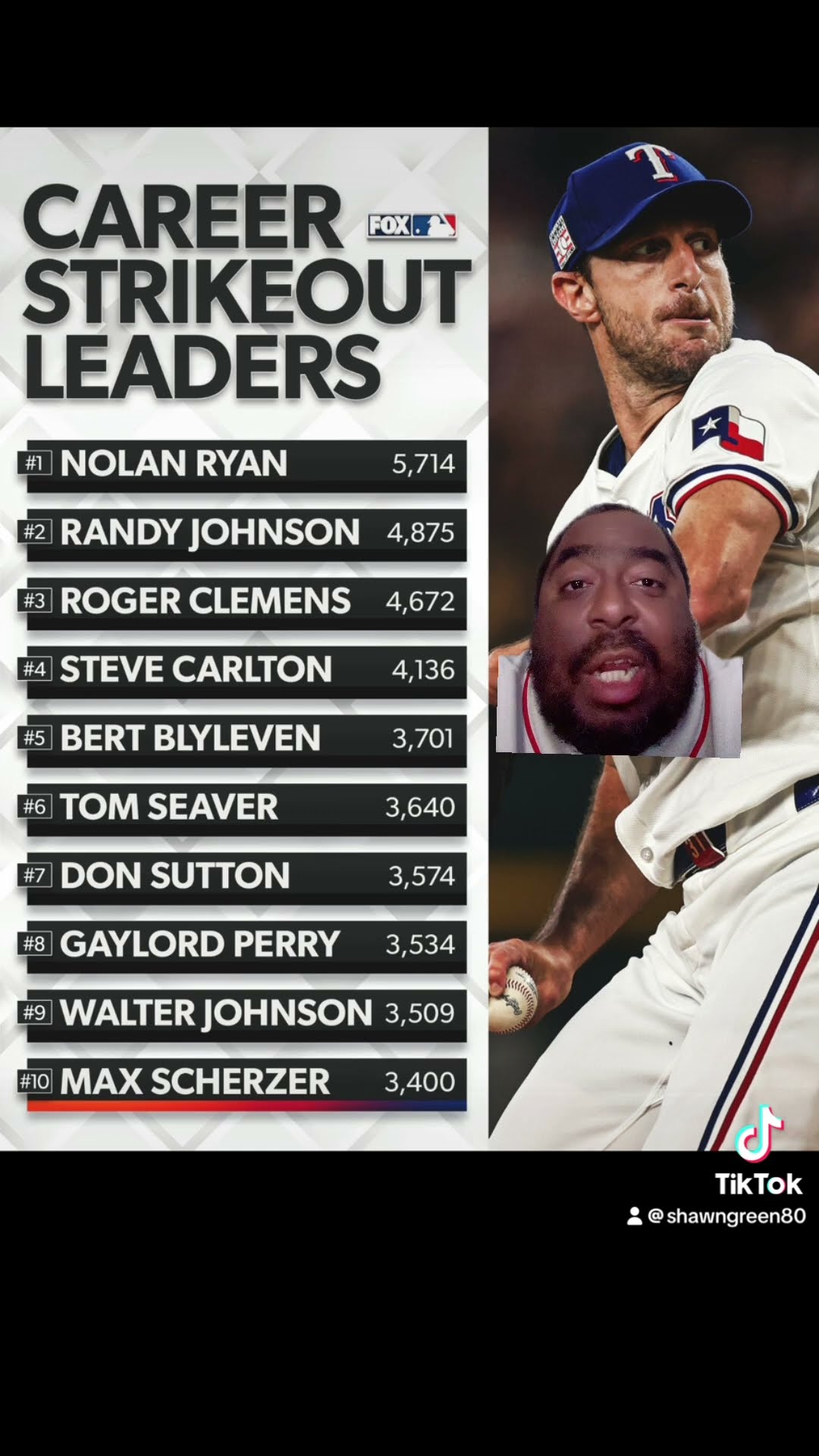 MLB career strikeout leaders - YouTube