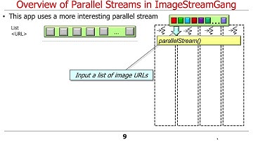 Java Parallel ImageStreamGang Example: Visualizing Behaviors