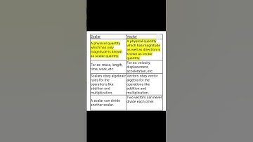 Scalar and vector difference #viral #trending #education #video  #shortvideo  @RAM COACHING CLASSES