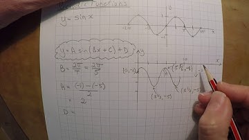 Modelling with Periodic Functions