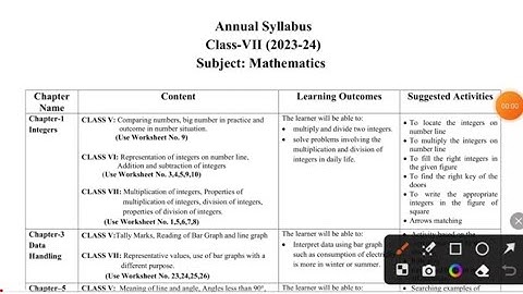class 7 maths syllabus 2023-24/class 7 math syllabus 2023/grade 7 maths syllabus/class 7th maths