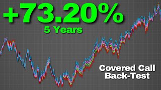 What if You Sold Monthly Covered Calls on QQQ for 5 Years?!