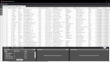 Pivot Data - Enterprise Data Lake