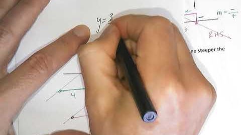 3.3 Properties of Slopes and Lines video 1.mp4