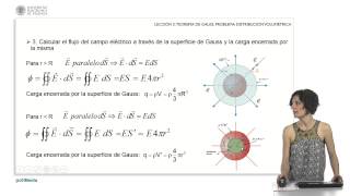 Teorema de Gauss. Distribucion volumetrica de carga | 16/36 | UPV