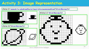 Coding Unplugged สอนเขียนโค้ดไม่ใช้คอม EP.8 Activity 3 กิจกรรมแปลงรหัสตัวเลขเป็นรูปภาพ