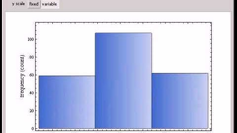 Bin Width and Histogram Shape