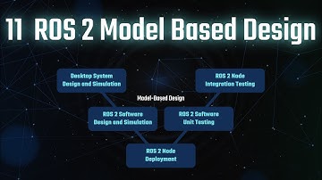 11 ROS 2 with Model Based Design  |  MATLAB and Simulink Tutorial