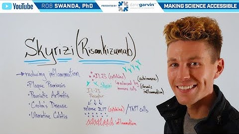 How Skyrizi (Risankizumab) Treatment Works