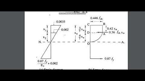 CE-303  |  DESIGN OF RCC STRUCTURE  | INTRODUCTION  by  ANURAG NAGAR  GPC Bikaner