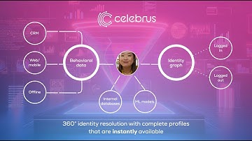 Celebrus Digital Identity & Data Platform