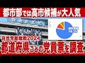 【高市早苗】自民党総裁選、党員票を都道府県別に見てみた