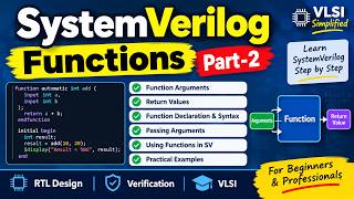 Full Day-9 Functions in System Verilog Part-2 News