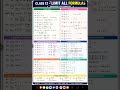 #limit_formula #class_12_maths_limit #like #subscribe