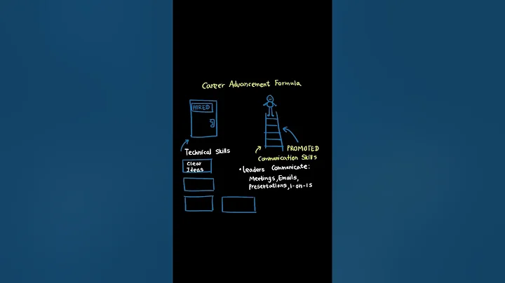 WGU C464 OA – Critical Concept Breakdown