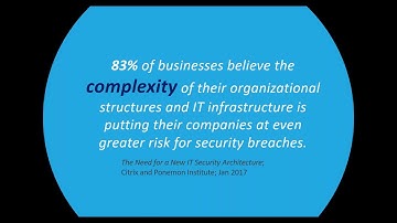 Webinar | Flexible and customizable enterprise class multifactor authentication with Pointsharp