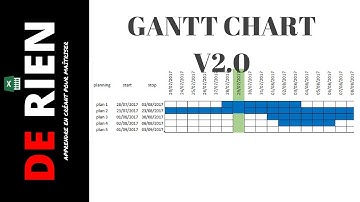 le gantt chart nouvelle version | Tutoriel Excel - DE RIEN