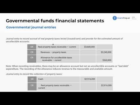 Governmental Accounting Journal Entries - FAR Exam Prep