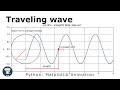 Traveling wave (Sine wave animation)