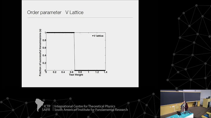 Conference on Perspectives in Nonlinear Dynamics #Day 1 (2 of 4)