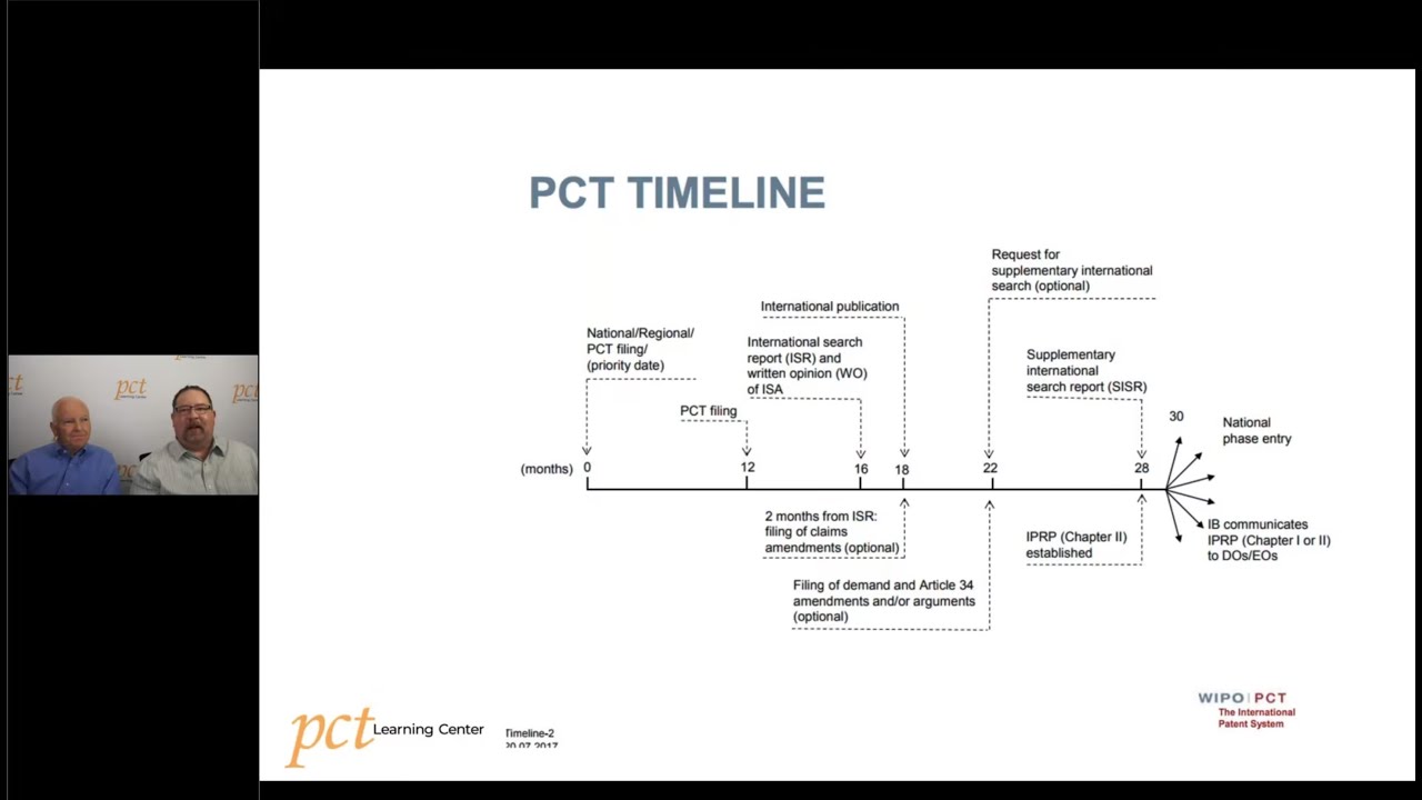 The Patent Cooperation Treaty in 60 Minutes, with John White, & Gene Quinn.