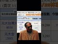 0050又站回去啦97.3元做過short紀念一下也感謝我自己一股都沒賣 。 #0050 #林家黑熊 #存股 #定期定額 #投資 #fire