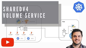 How to Use Sharedv4 Service Volumes