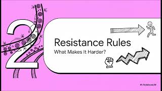 Understanding Resistance   - KS3 Science - Pre GCSE - Physics