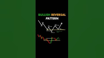 Using Bullish Candlestick Patterns To Buy Stocks - crypto | Trading #Shorts #FOREXTRADING