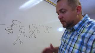 History of Generational Church Mapping 3 of 6