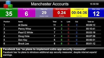 RSS panels on TIM Enterprise Call Logging Display Boards