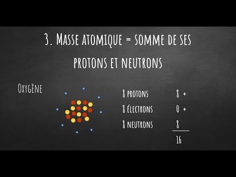 Vidéo: Les cations sont-ils plus petits que leurs atomes parents ?