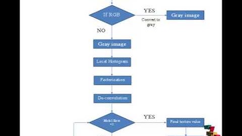 Final Year Projects 2015 | Images as Occlusions of Textures: A Framework