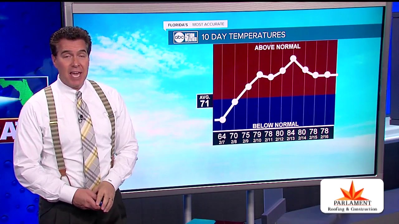Florida's Most Accurate Forecast with Denis Phillips on Thursday, February 6, 2020