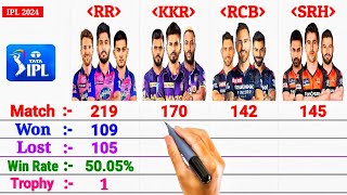 IPL 2024 : KKR vs SRH vs RCB vs RR || Qualified-4 Teams Comparison 2024
