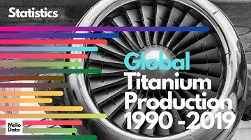 Global Titanium Production - 1990 - 2019 - Stastical Comparison - China#1 - Mining Data