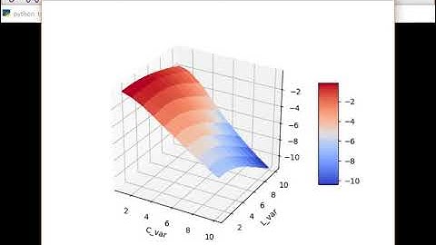 How to make 3D plot with ADS & Python matplotlib