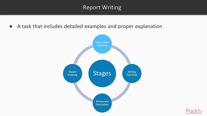 Hands-On IoT Penetration Testing : IoT Pentesting Report Overview| packtpub.com