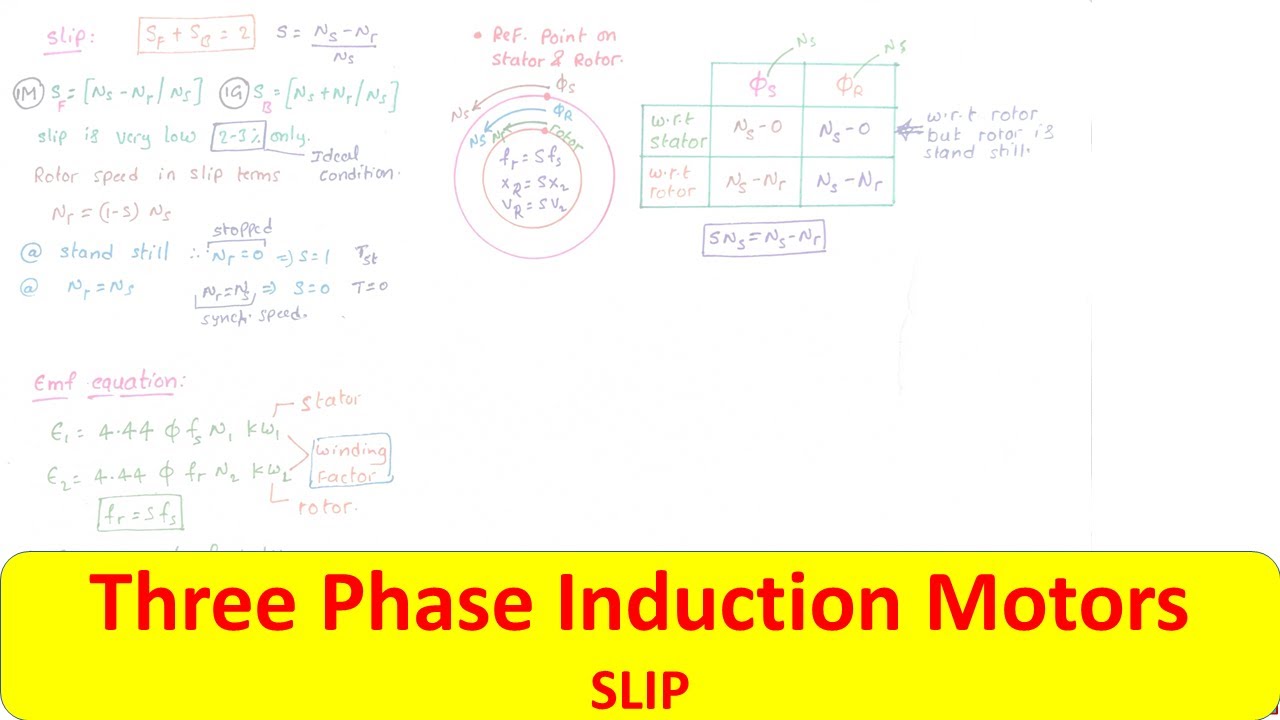 EQ | IM | Engg. | T 03 | TPIM | Slip | Emf Equation | Stator Flux Vs Rotor Flux |