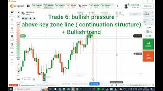 How to grow a small account DAY 1 Beginners guide || BINARY OPTION