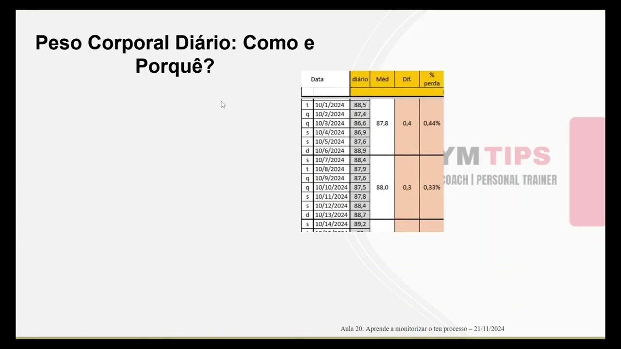 Aula 20: Aprende a monitorizar o teu progresso