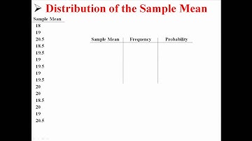 Distribution of the Sample Mean
