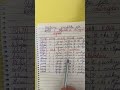 Ushtrime praktike per kohet e thjeshta te menyres deftore