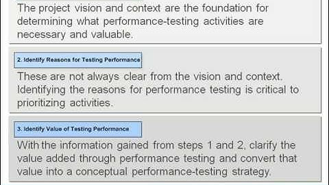 Core Activities Of Performance Testing In Agile