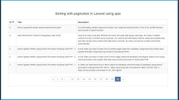 Sorting with pagination in Laravel using Ajax