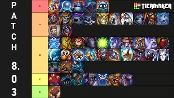 Legion TD 2 | Tierlist Patch 8.03 - Holy Avenger edit skills| Bonny