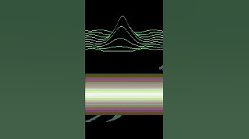 Commodore 64 Anniversary Papierzeit #Shorts