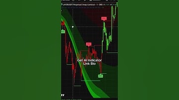 NEW AI Indicator for Perfect Buy & Sell Signals on TradingView#trading #TradingView