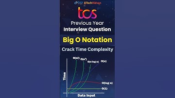 Big O Notation for Coding Interviews | Time Complexity | Data Structures #shorts